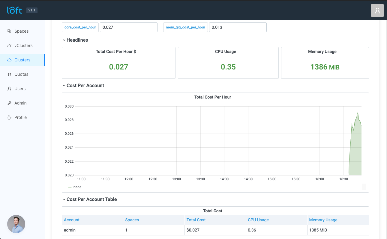 dashboards